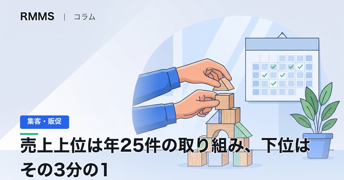 売上上位は年25件の取り組み、下位はその3分の1 — 差は集客ではなかった