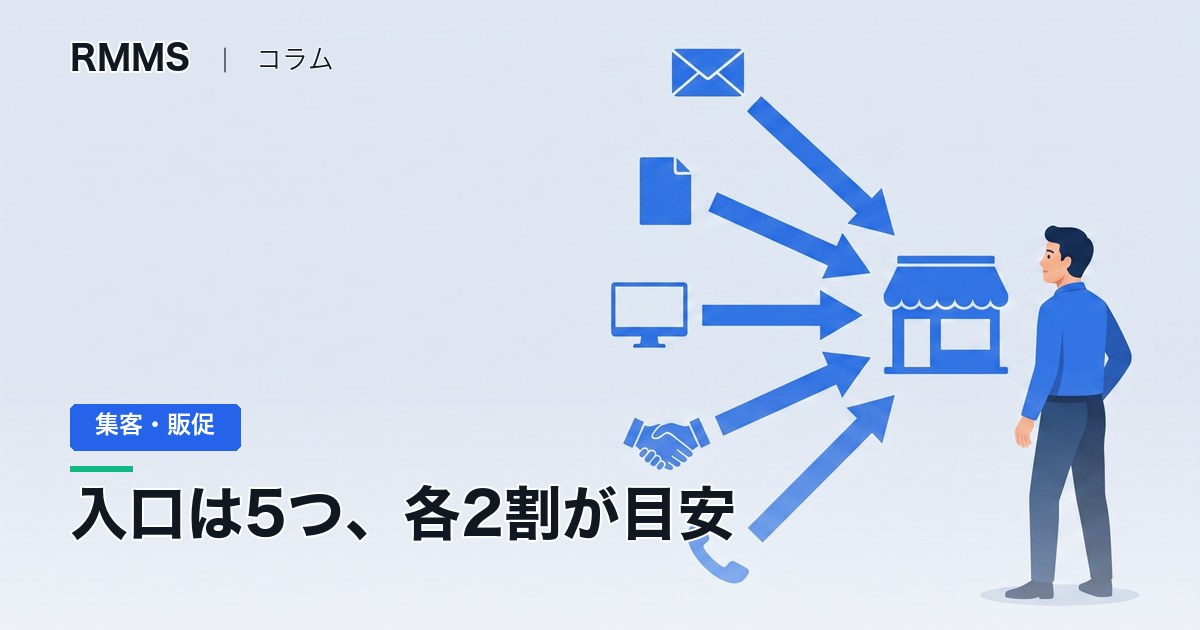 集客チャネルの分散は各2割が目安 ― チラシ依存から抜けて、1つこけても途切れない配分