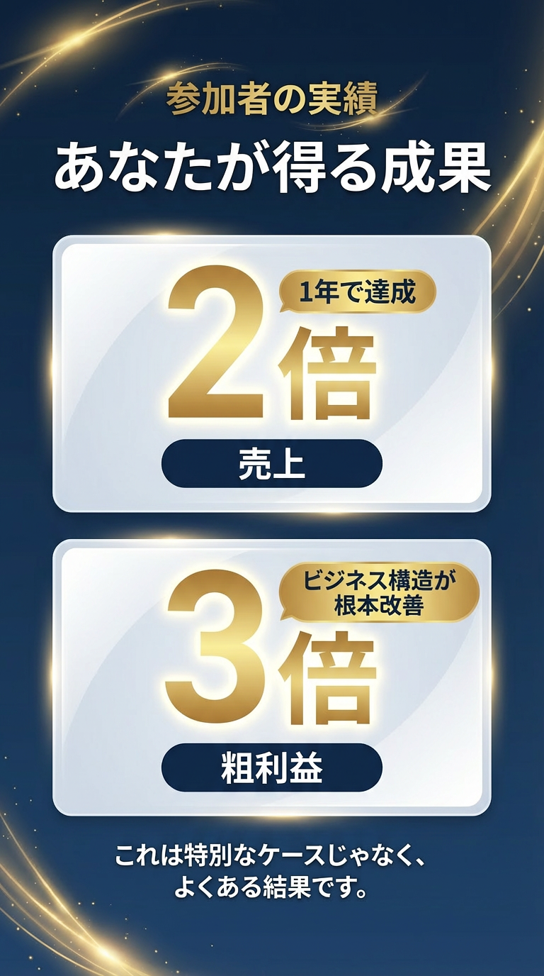参加者の実績 - 売上2倍、粗利益3倍