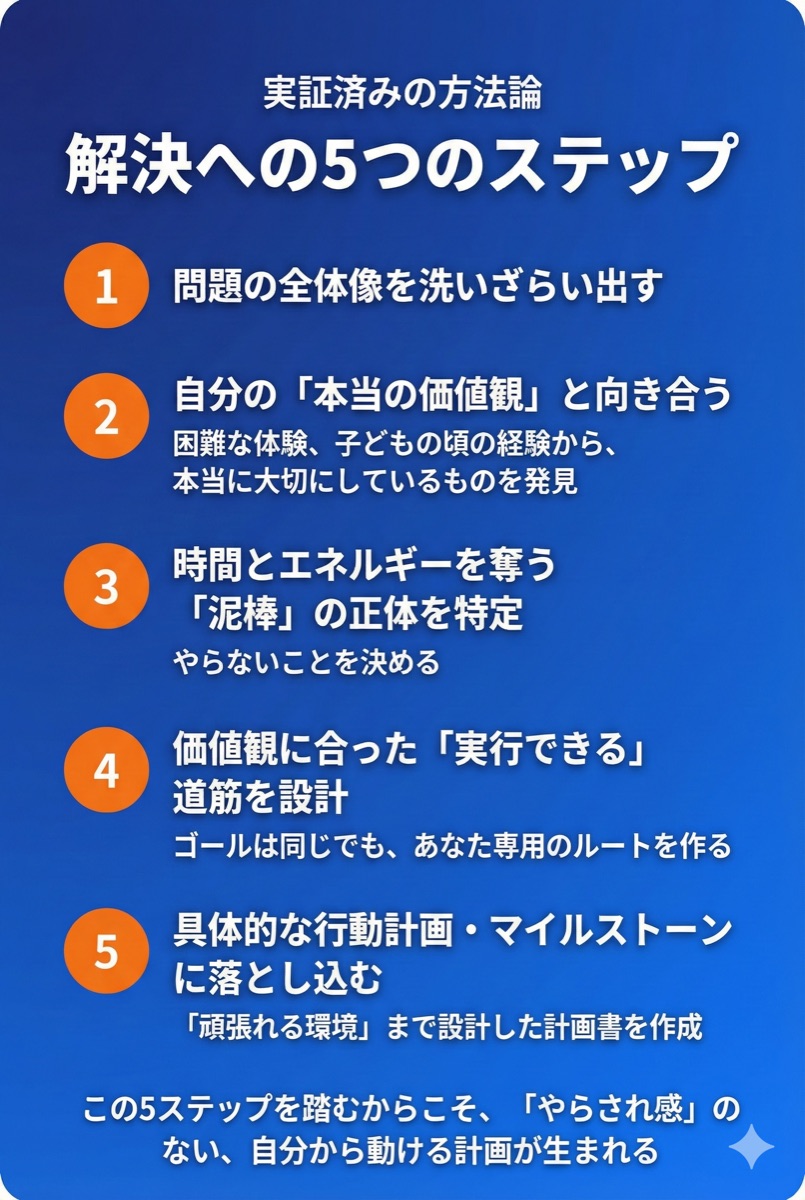 解決への5つのステップ