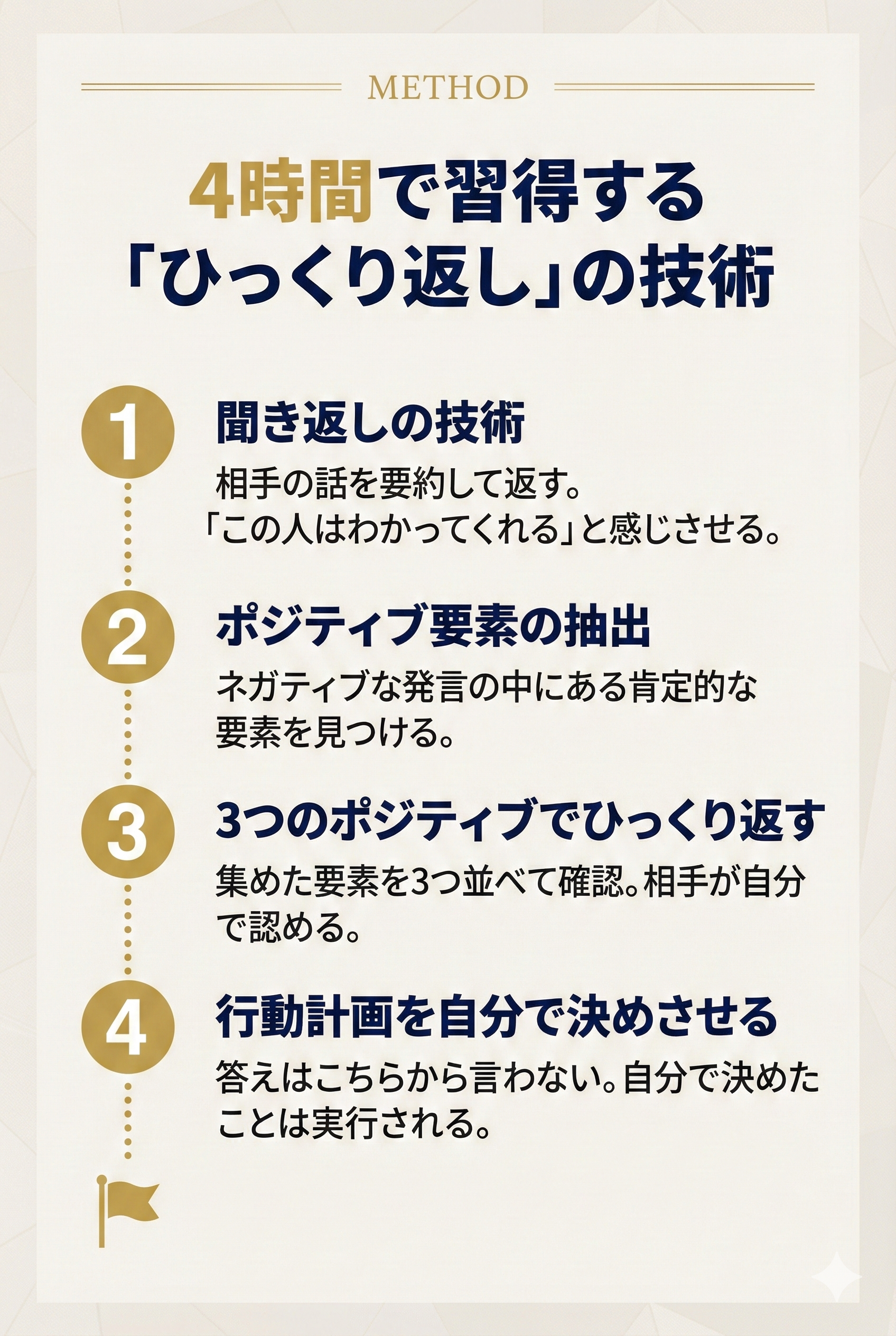 4時間で習得する「ひっくり返し」の技術