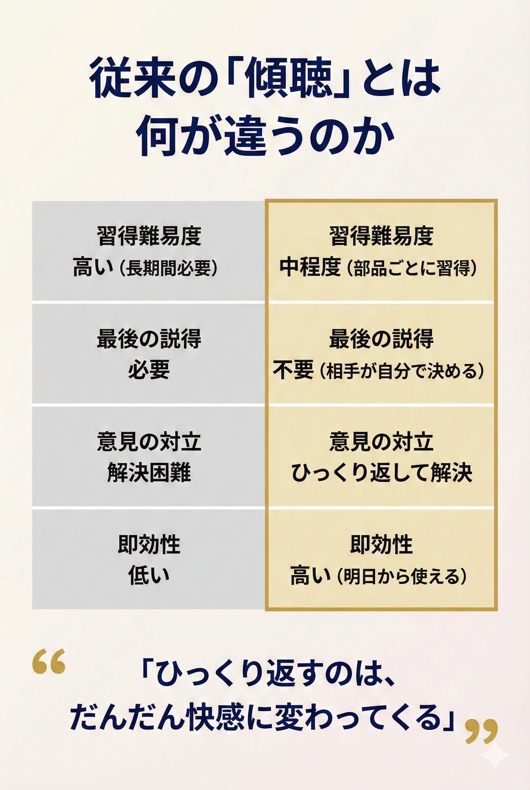 従来の傾聴とは何が違うのか