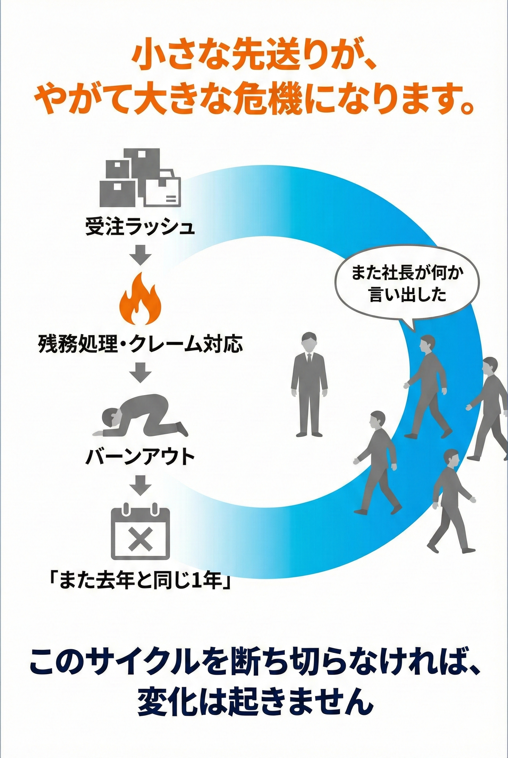 小さな先送りが、やがて大きな危機になります