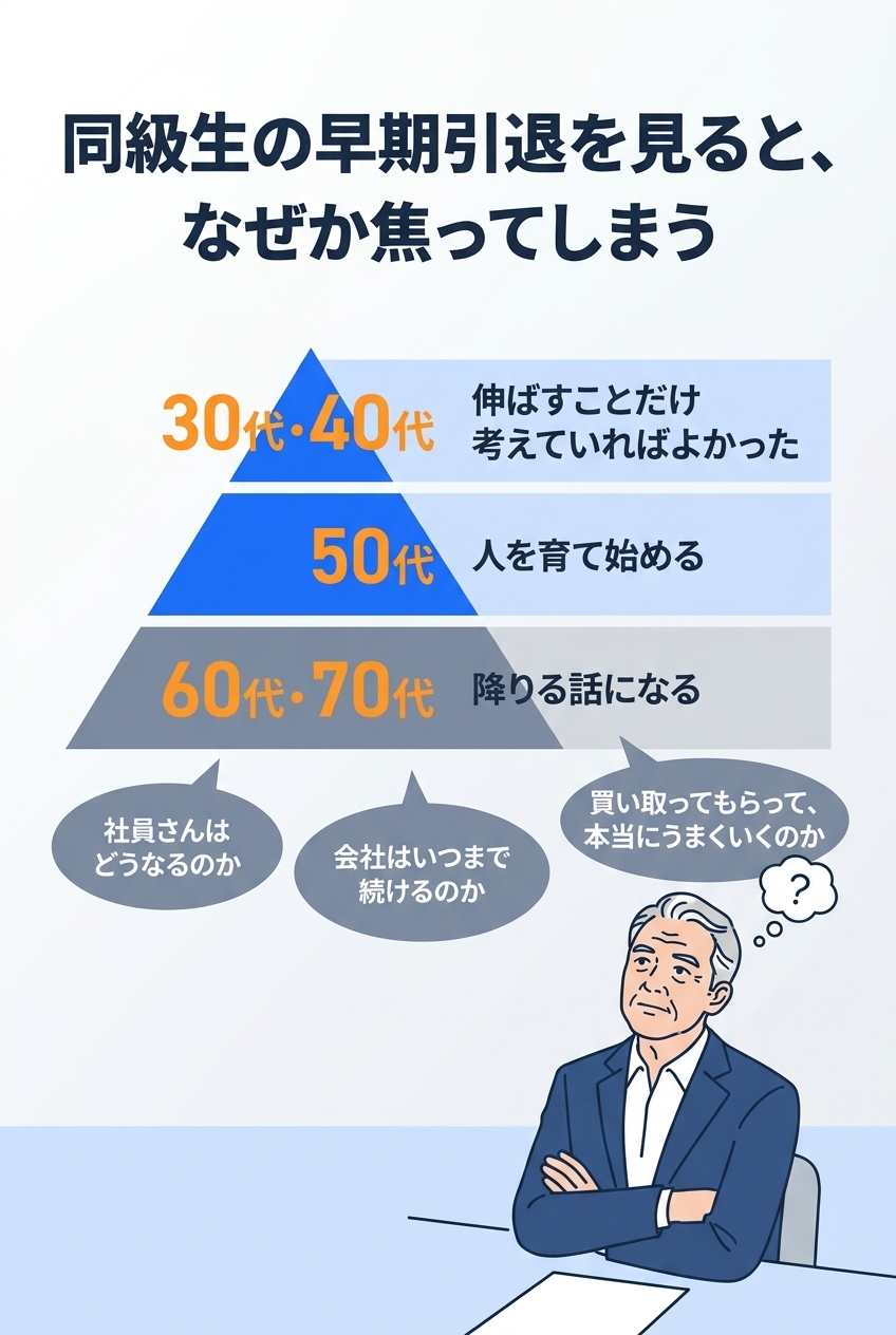 同級生の早期引退を見ると、なぜか焦ってしまう