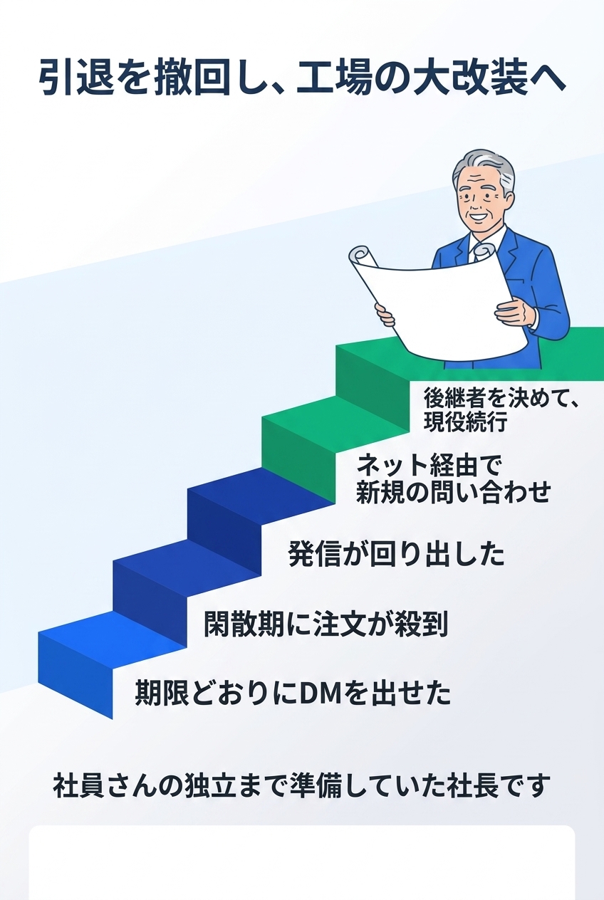 引退を撤回し、工場の大改装へ