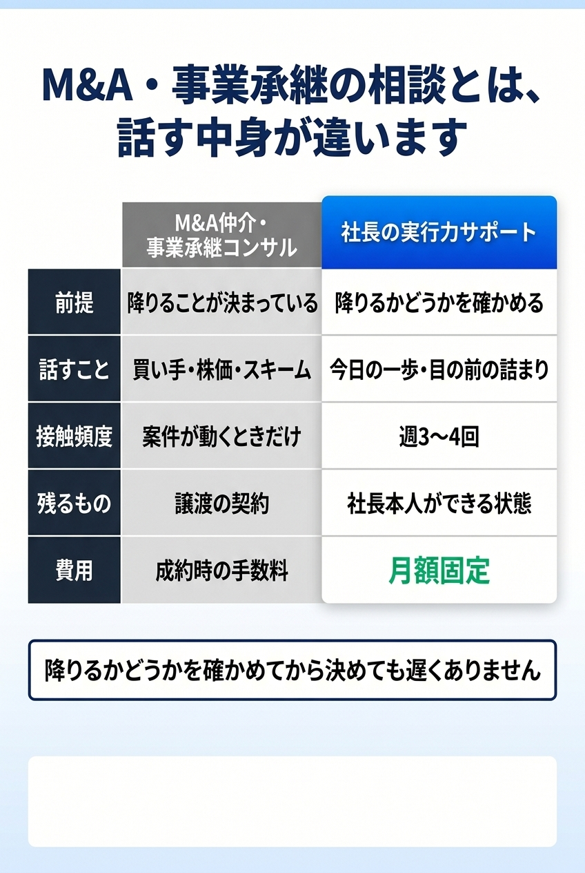 M&A・事業承継の相談とは、話す中身が違います